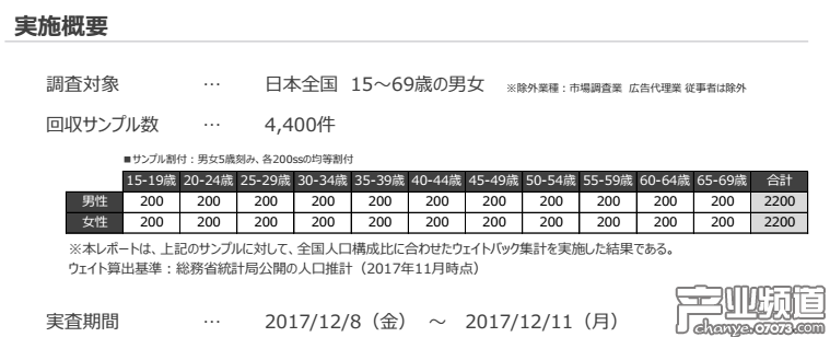 日本手機(jī)用戶調(diào)查：手游玩家日均游戲時(shí)間53分鐘
