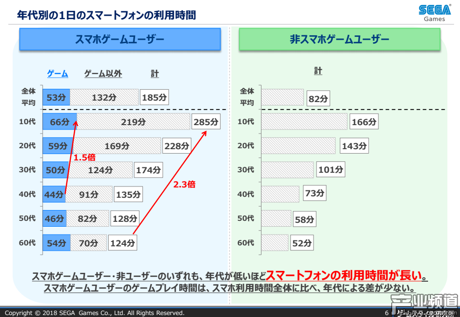 手機(jī)使用時(shí)間