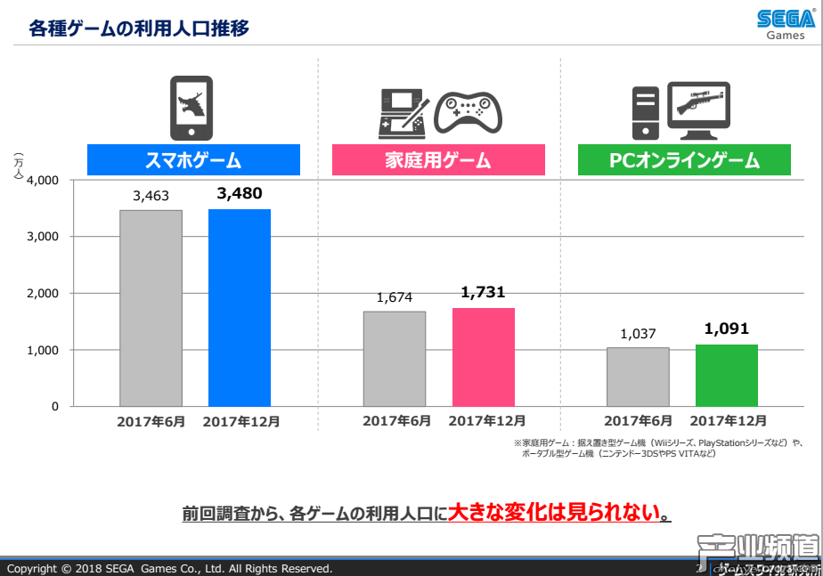 日本手機(jī)市場(chǎng)已經(jīng)飽和