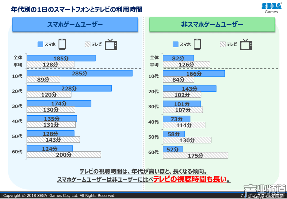 手機(jī)使用時(shí)間