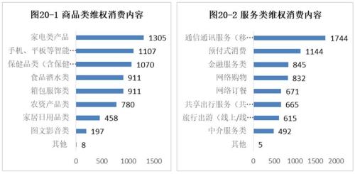 中消協(xié)報(bào)告稱，有37%受訪者遇到過消費(fèi)權(quán)益受損的情況，商品類和服務(wù)類都有所涉及。