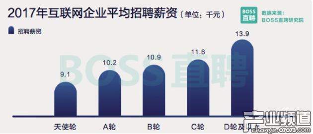 AI人才需求翻倍 共享經(jīng)濟(jì)人才需求現(xiàn)過山車