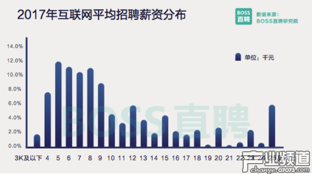 AI人才需求翻倍 共享經(jīng)濟(jì)人才需求現(xiàn)過山車