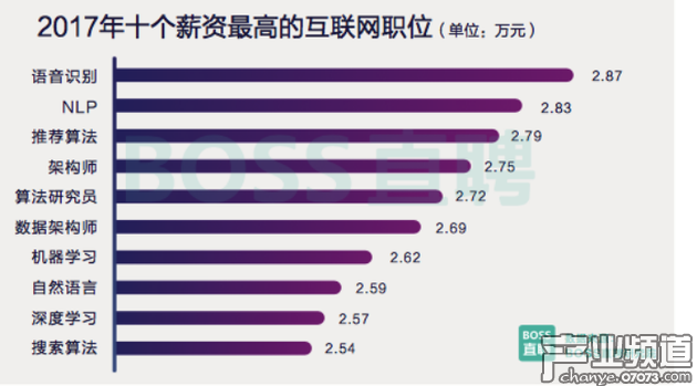AI人才需求翻倍 共享經(jīng)濟(jì)人才需求現(xiàn)過山車