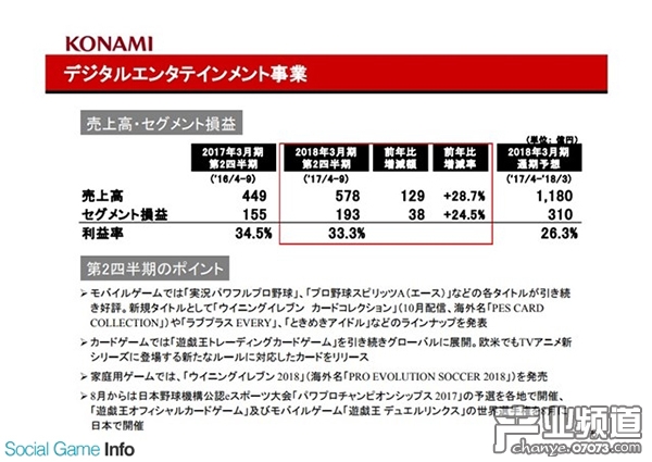 數(shù)字娛樂事業(yè)部