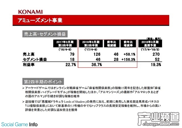 娛樂機器事業(yè)部