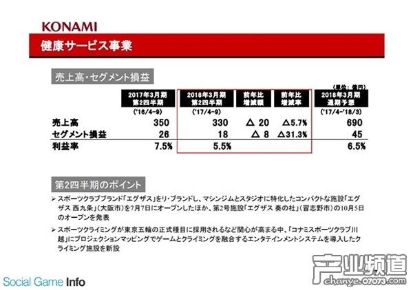 健康服務事業(yè)部