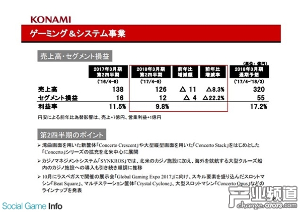 游戲音樂及系統(tǒng)事業(yè)部