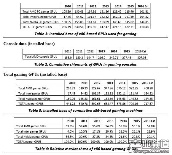 A卡顛覆性逆轉(zhuǎn)N卡