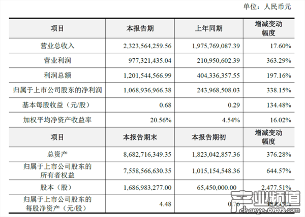 巨人殼公司世紀(jì)游輪去年凈利10.7億 預(yù)計(jì)可完成業(yè)績承諾