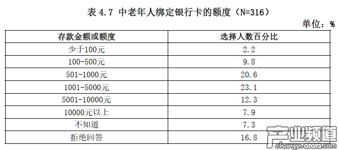 老年人掌握家中的經(jīng)濟(jì)自主權(quán)
