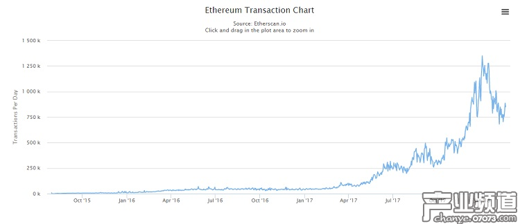 爆紅過后中國成為下一條出路