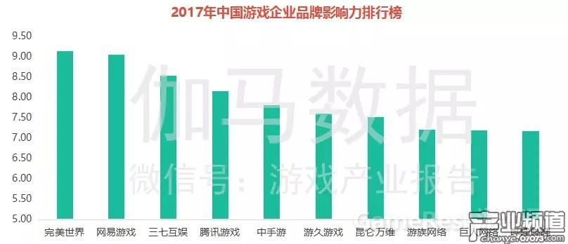 品牌影響力靠前的企業(yè)，它們又有哪些新變化