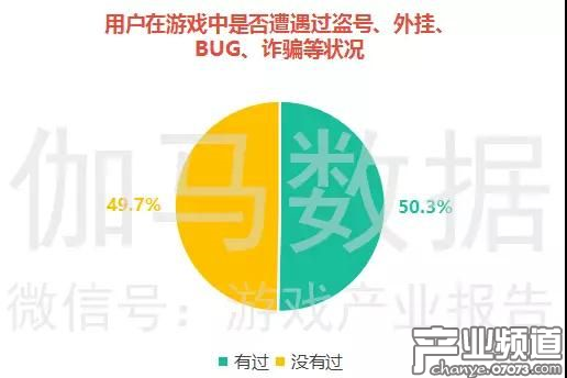 游戲用戶權(quán)益得不到保障已成為了游戲產(chǎn)業(yè)的普遍現(xiàn)象