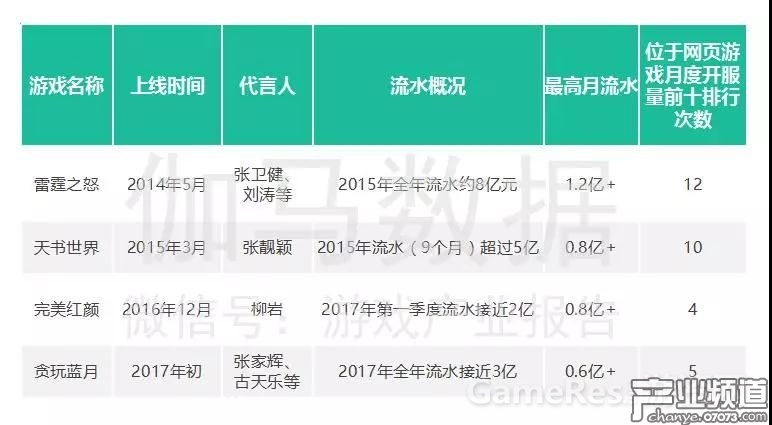 以&ldquo;代言人&rdquo;為推廣手段的網(wǎng)頁(yè)游戲產(chǎn)品