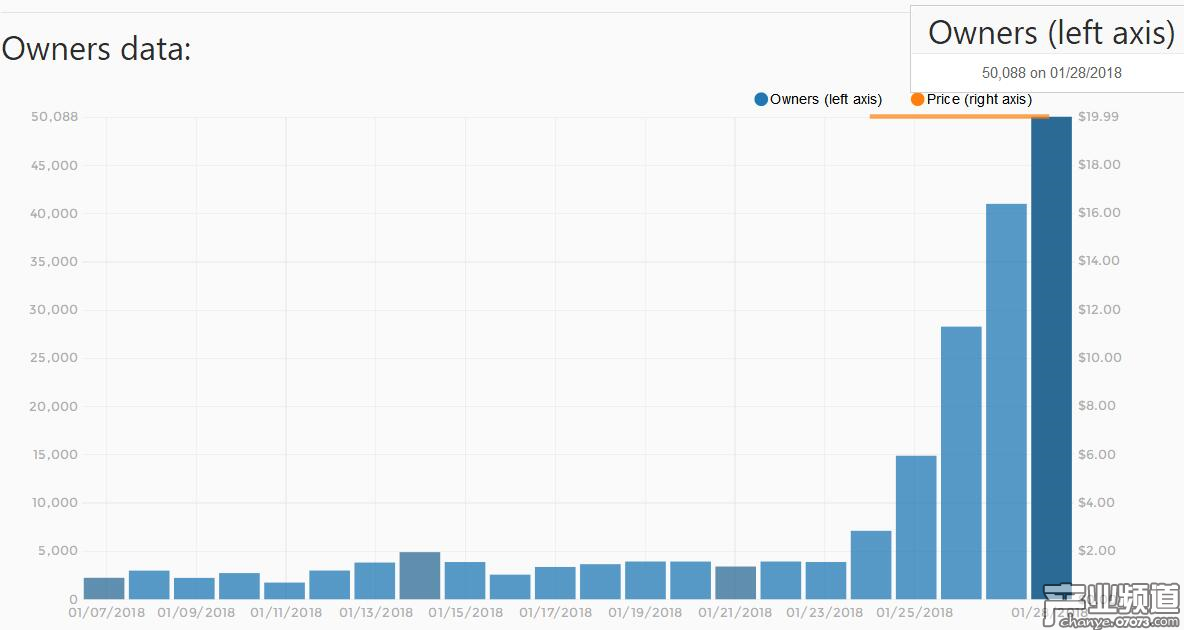 更為豐富的沙盒玩法：養(yǎng)成經(jīng)營(yíng)玩法+RPG式元素