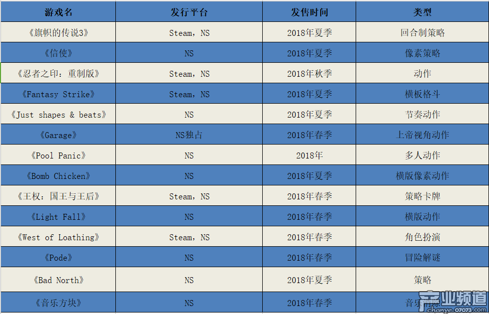 任天堂發(fā)布14款獨立游戲新品 僅一款為NS平臺獨占