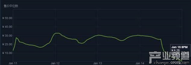 《絕地求生》藍色寶箱價格崩盤 4分錢買還要看運氣