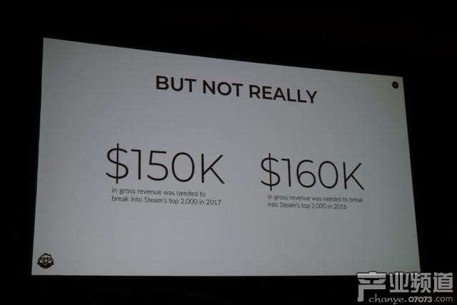 2016年，進入Steam收入榜Top 2000需要16萬美元，而2017年，則只需要15萬美元