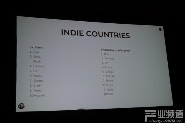 各區(qū)域獨立游戲銷量排名，中國排第二