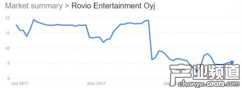 Rovio