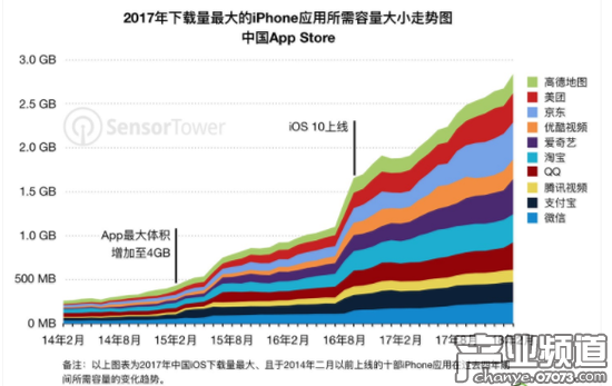 最顯著的體積增長開啟于2016年夏季