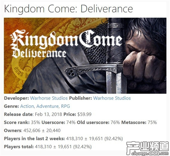 《天國：拯救》全平臺銷量破百萬 PC平臺占45%