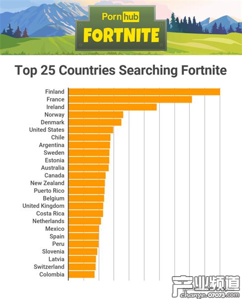 《堡壘之夜》登上美國成人網(wǎng)站熱搜 搜索量增長824%