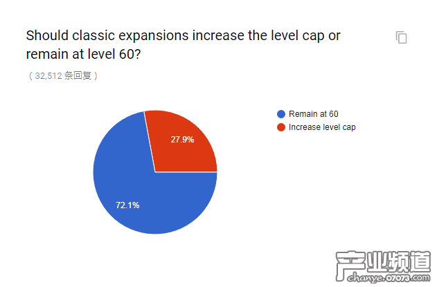 官方懷舊服民意調(diào)查出爐 和你想的一樣嗎