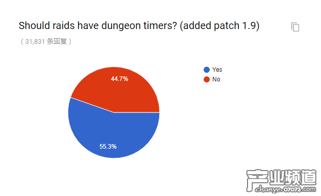 官方懷舊服民意調(diào)查出爐 和你想的一樣嗎
