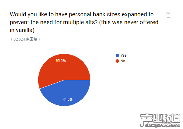 官方懷舊服民意調(diào)查出爐 和你想的一樣嗎