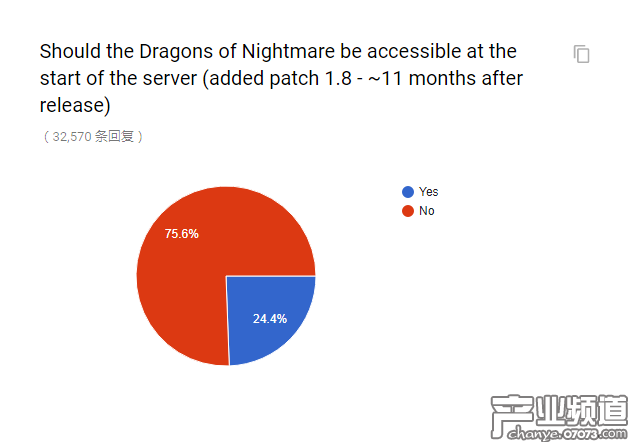 官方懷舊服民意調(diào)查出爐 和你想的一樣嗎