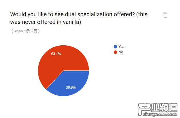 官方懷舊服民意調(diào)查出爐 和你想的一樣嗎