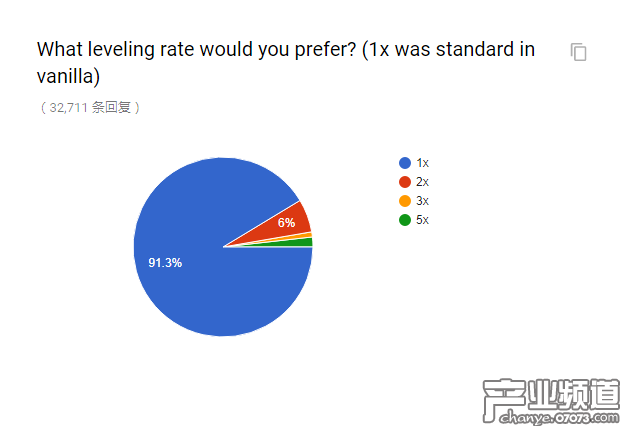 官方懷舊服民意調(diào)查出爐 和你想的一樣嗎