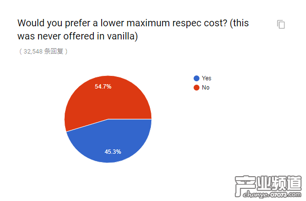 官方懷舊服民意調(diào)查出爐 和你想的一樣嗎