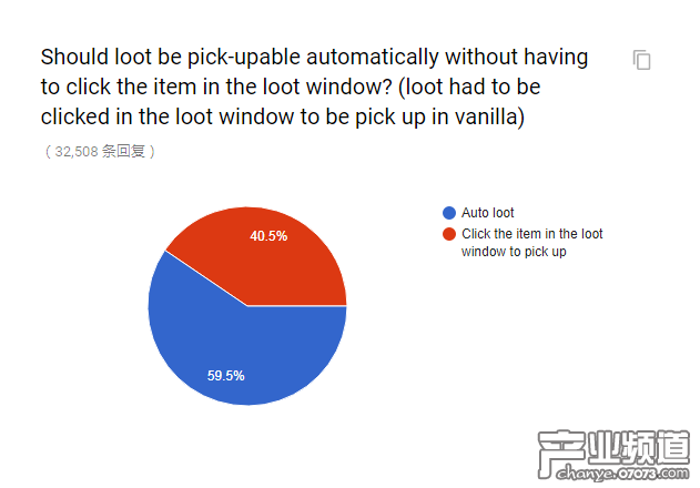 官方懷舊服民意調(diào)查出爐 和你想的一樣嗎