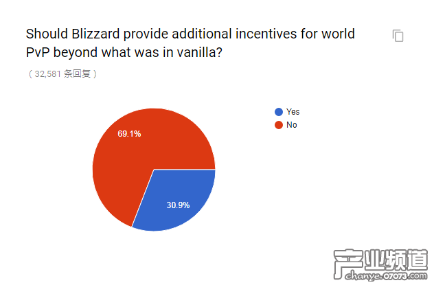 官方懷舊服民意調(diào)查出爐 和你想的一樣嗎