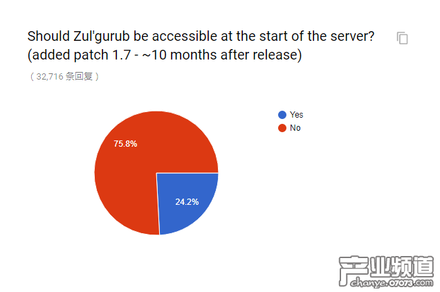 官方懷舊服民意調(diào)查出爐 和你想的一樣嗎