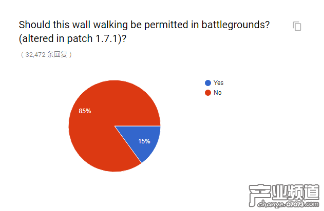 官方懷舊服民意調(diào)查出爐 和你想的一樣嗎