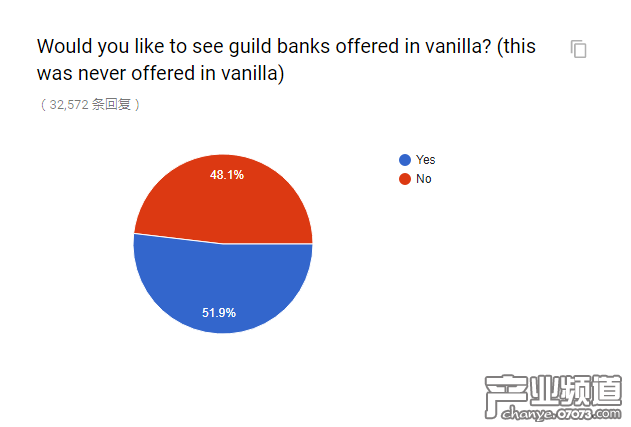 官方懷舊服民意調(diào)查出爐 和你想的一樣嗎