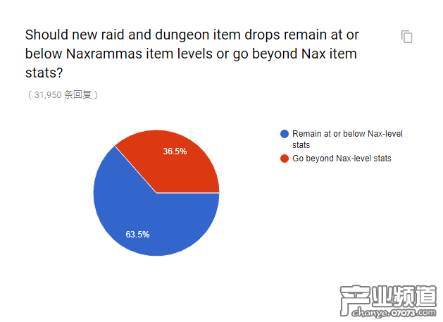 官方懷舊服民意調(diào)查出爐 和你想的一樣嗎