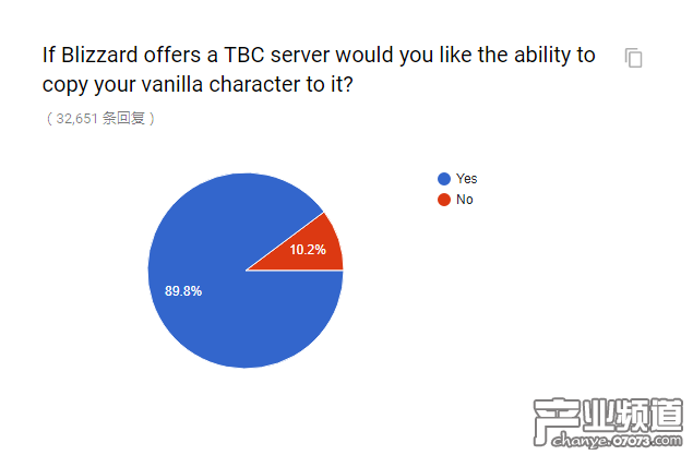 官方懷舊服民意調(diào)查出爐 和你想的一樣嗎
