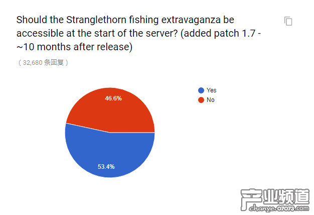 官方懷舊服民意調(diào)查出爐 和你想的一樣嗎