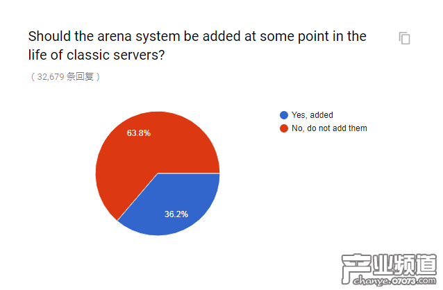官方懷舊服民意調(diào)查出爐 和你想的一樣嗎