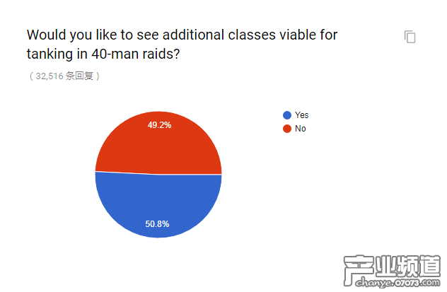 官方懷舊服民意調(diào)查出爐 和你想的一樣嗎