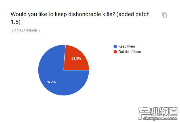 官方懷舊服民意調(diào)查出爐 和你想的一樣嗎