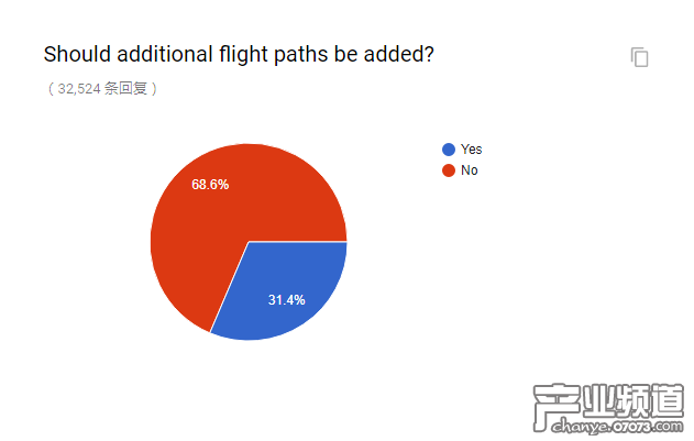 官方懷舊服民意調(diào)查出爐 和你想的一樣嗎