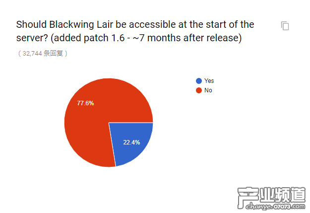 官方懷舊服民意調(diào)查出爐 和你想的一樣嗎