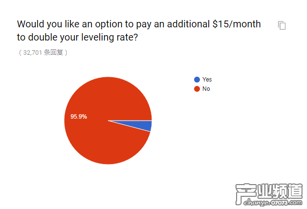 官方懷舊服民意調(diào)查出爐 和你想的一樣嗎