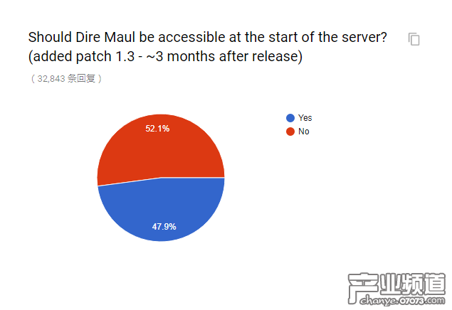 官方懷舊服民意調(diào)查出爐 和你想的一樣嗎